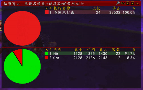断刀客石像鬼伤害.png