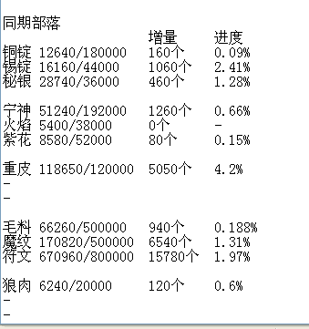 物资2