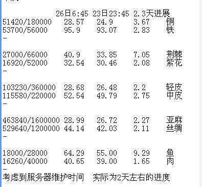 物资1