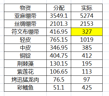 总表.png