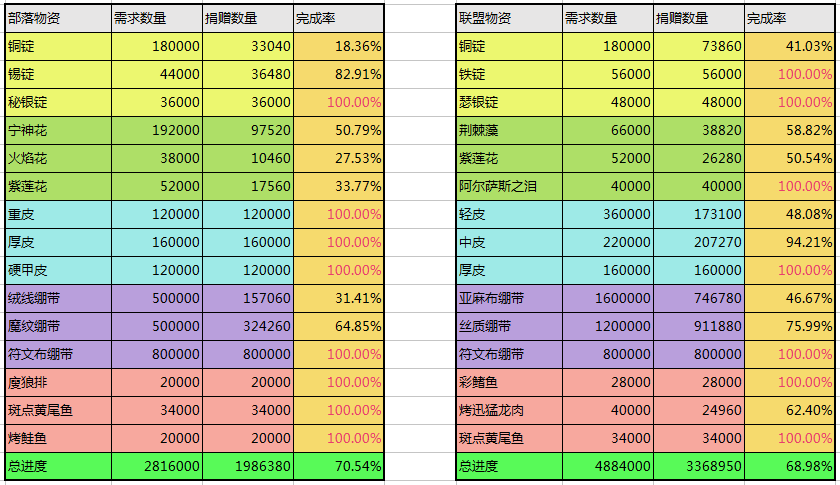 物资8-28.png
