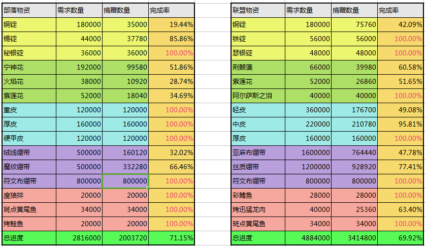 8-29物资.png