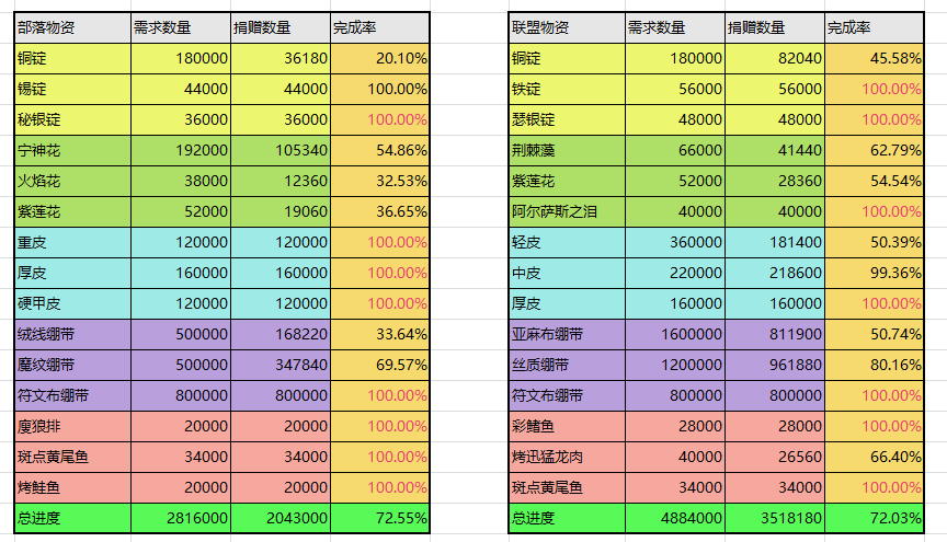 13B11F02-3B5D-4CFD-891F-361D2542275C.png