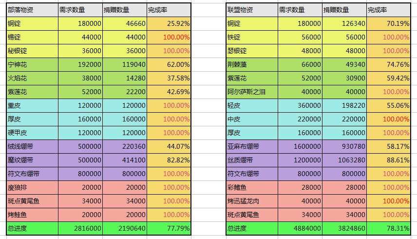 9-8晚物资.png