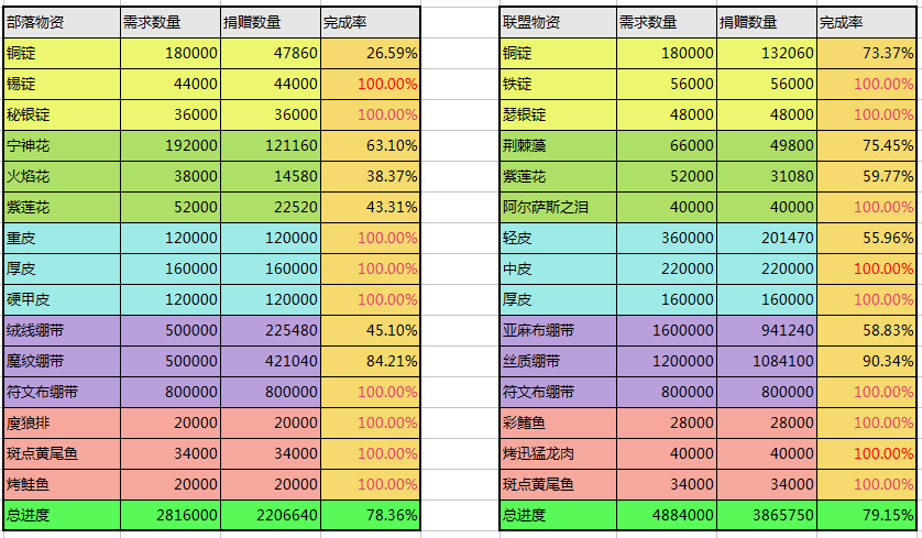 9-9物资.png