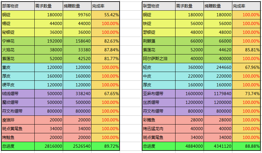 物资9-29.png