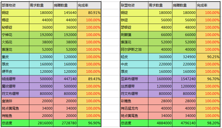 物资10-13-1.png