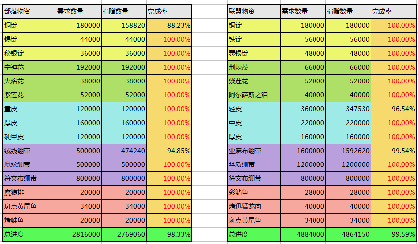 物资10-15.png